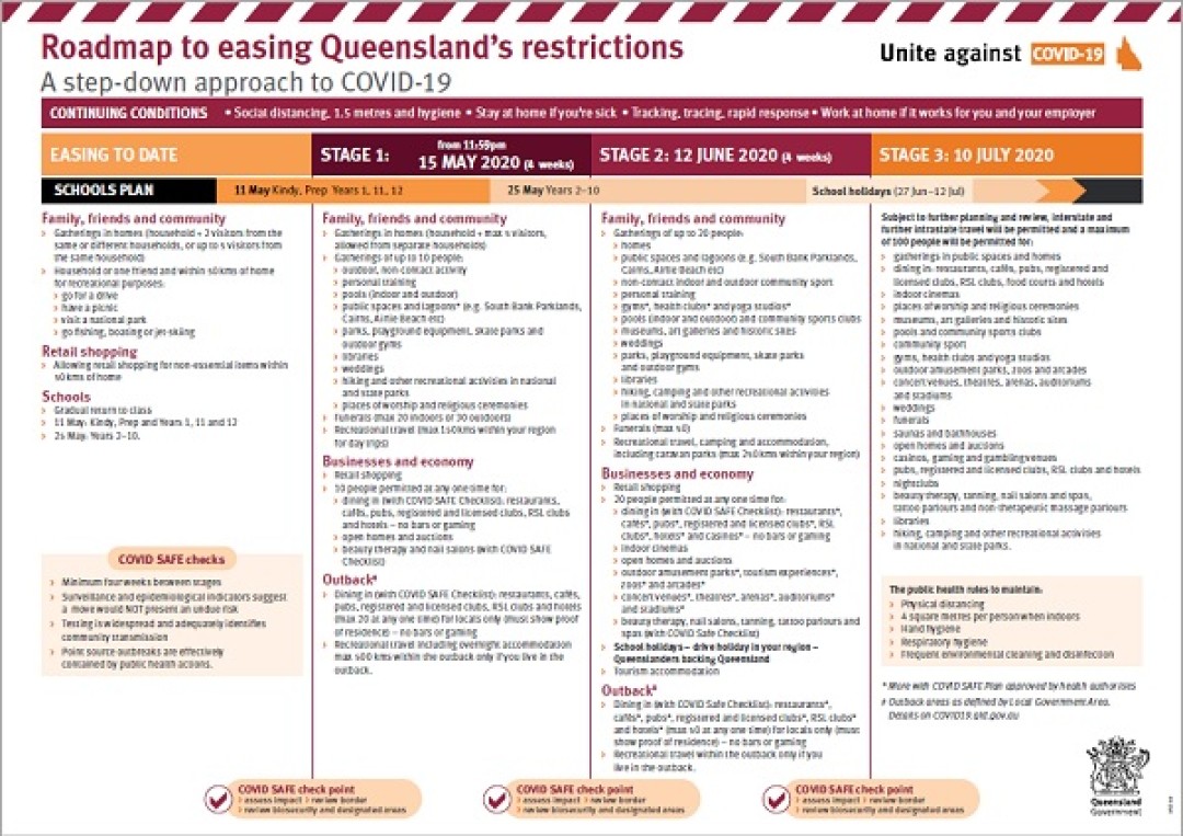 Queensland's Roadmap to easing restrictions